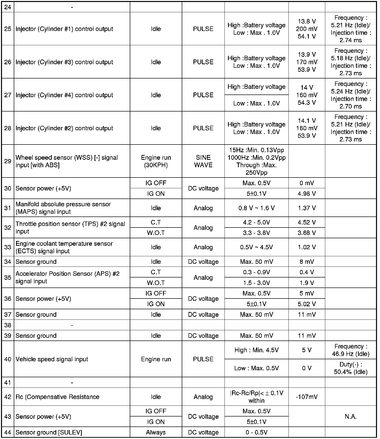 Factory service manual diagram