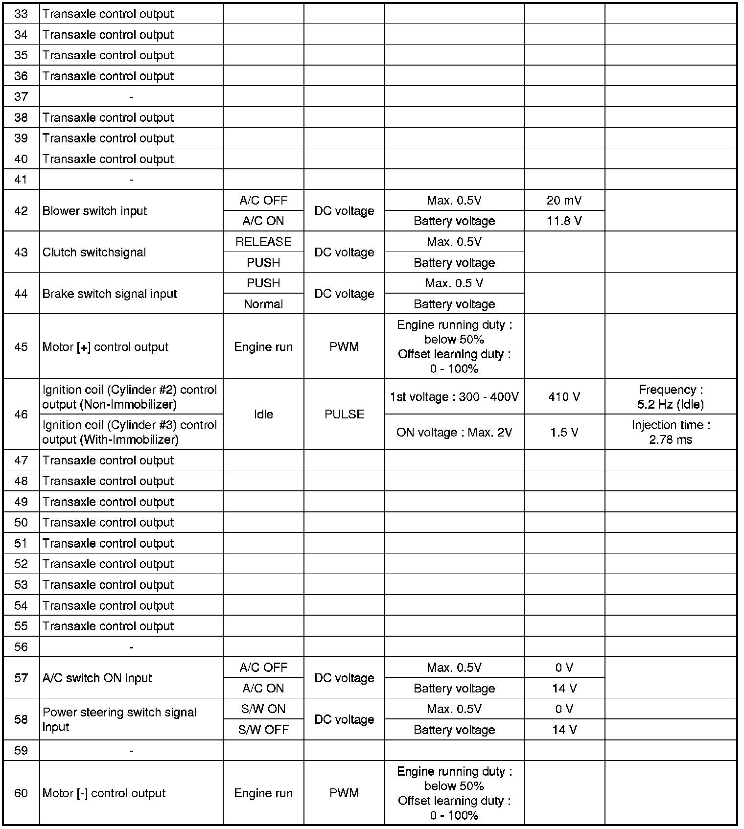 Factory service manual diagram