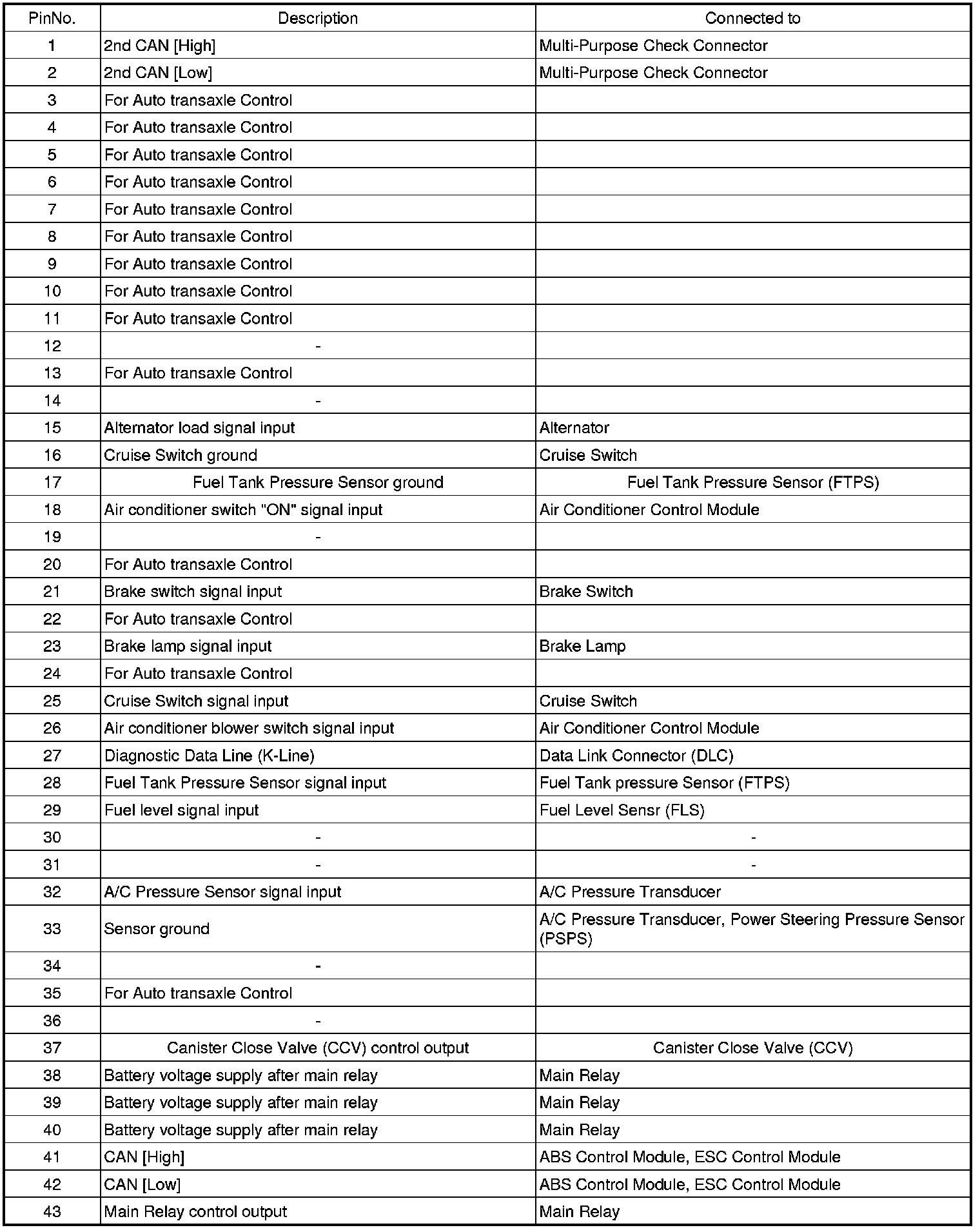Factory service manual diagram