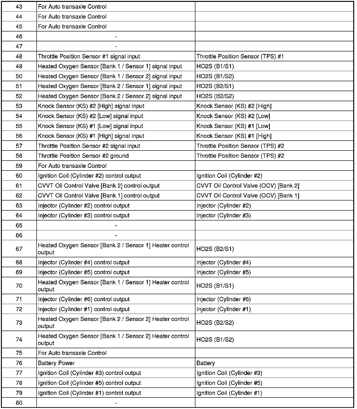 Factory service manual diagram