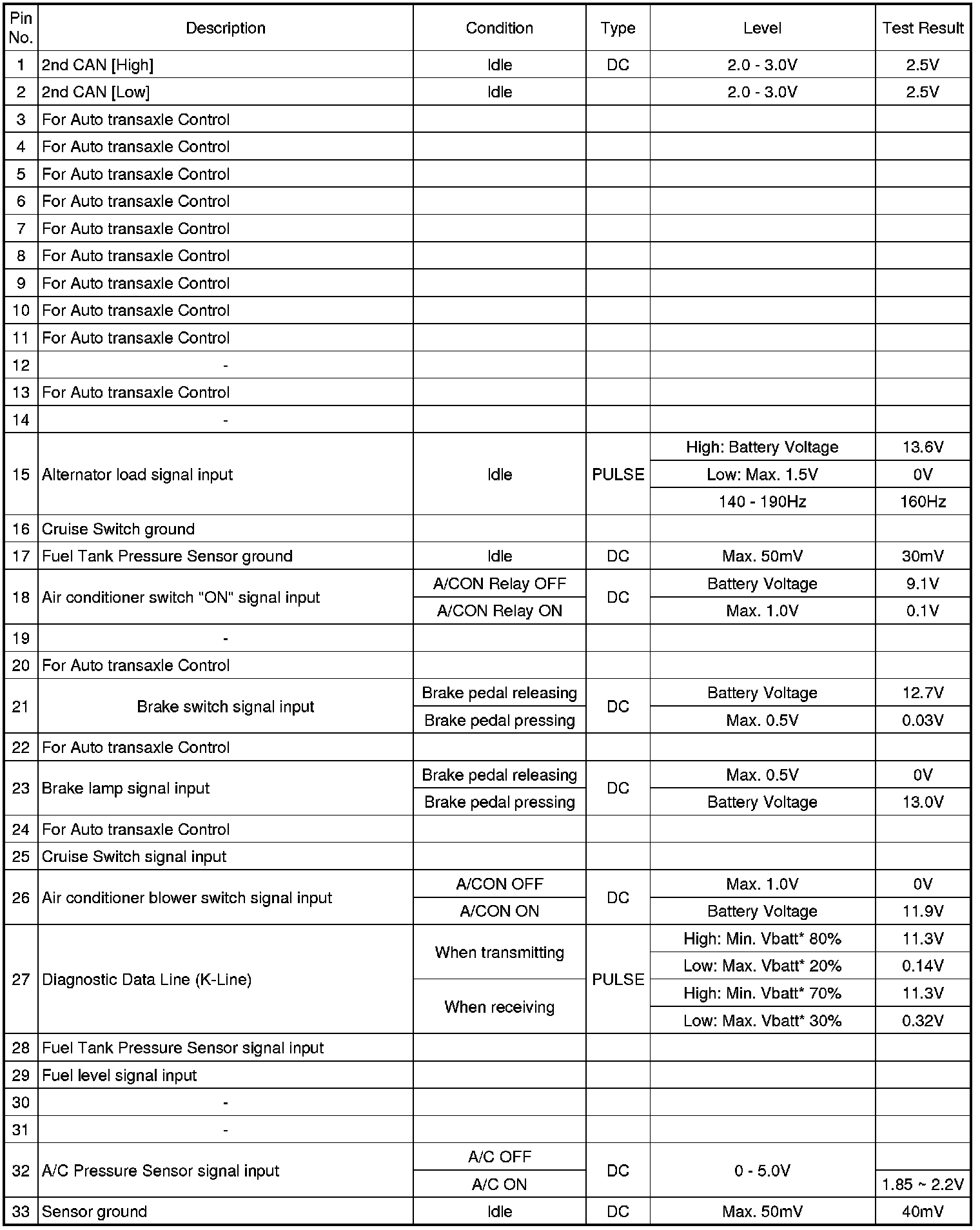 Factory service manual diagram