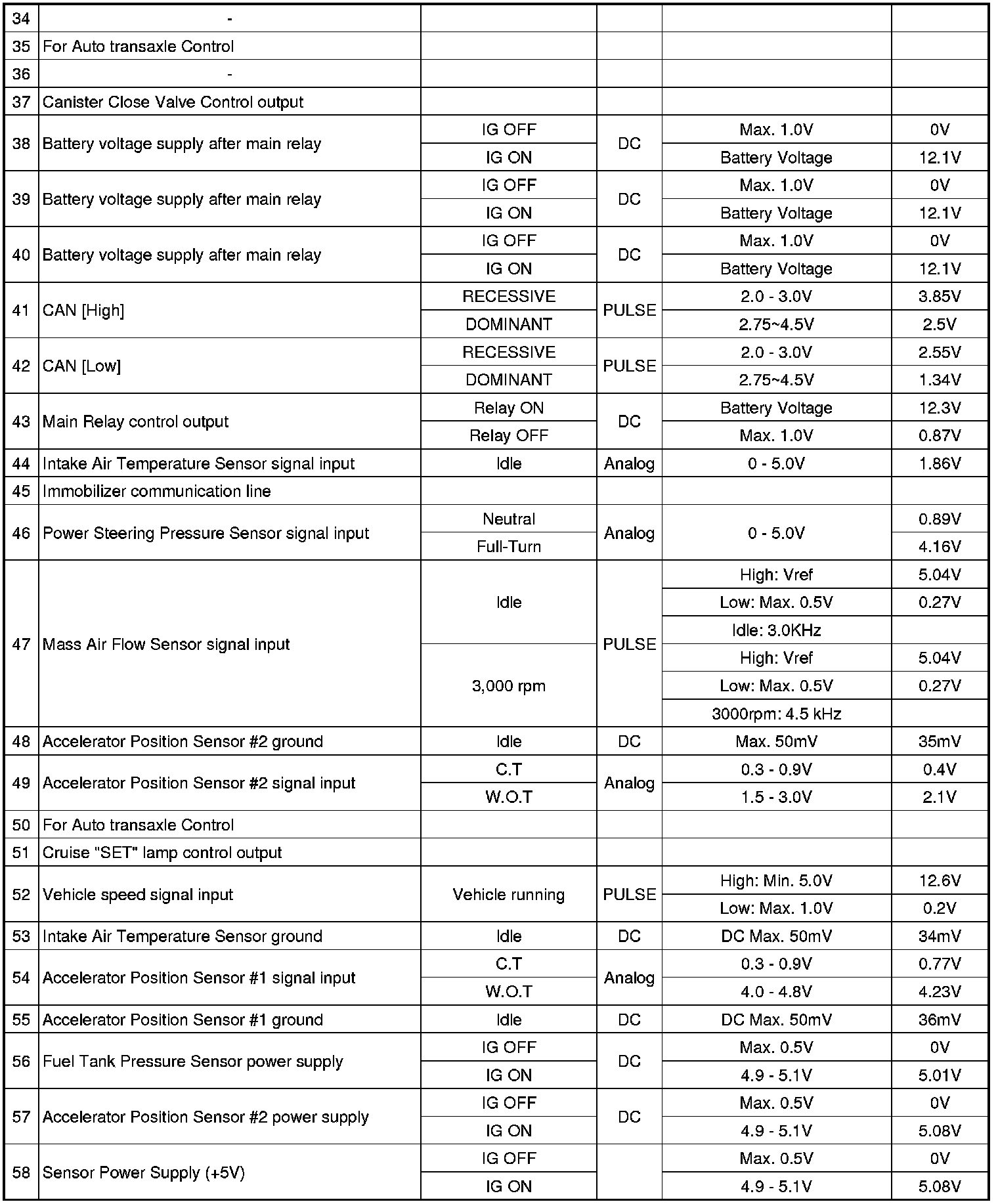Factory service manual diagram