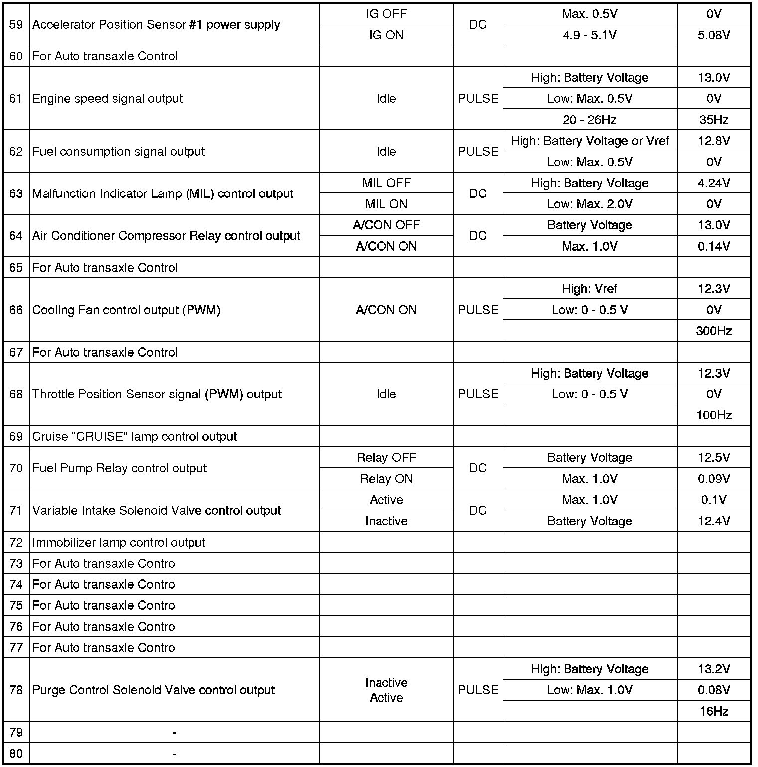 Factory service manual diagram