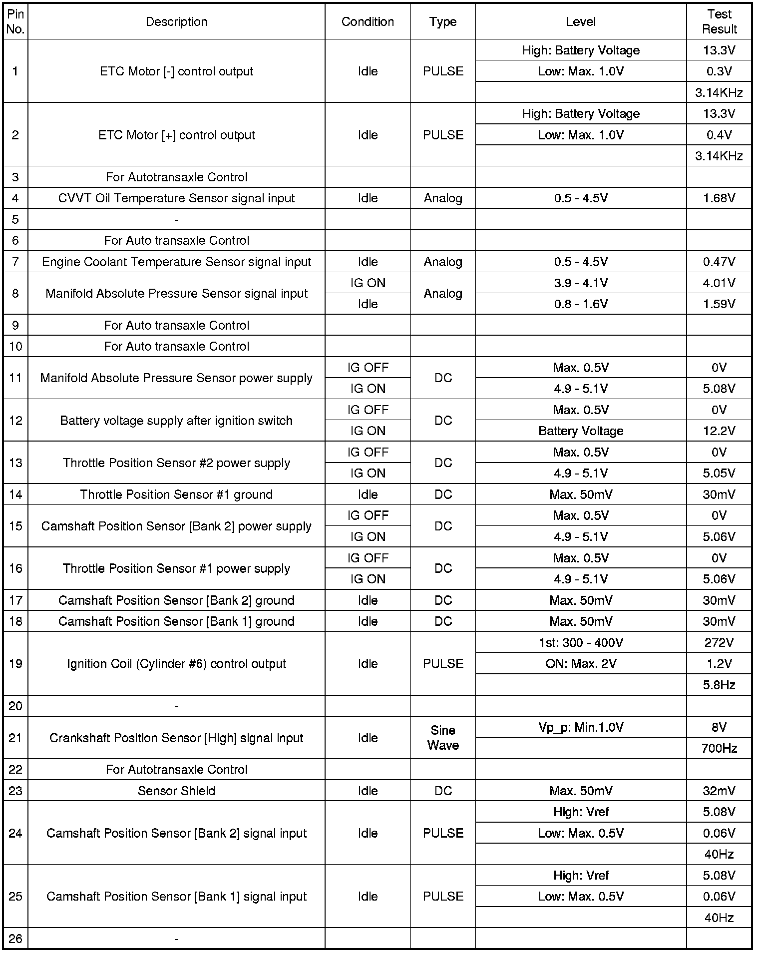 Factory service manual diagram