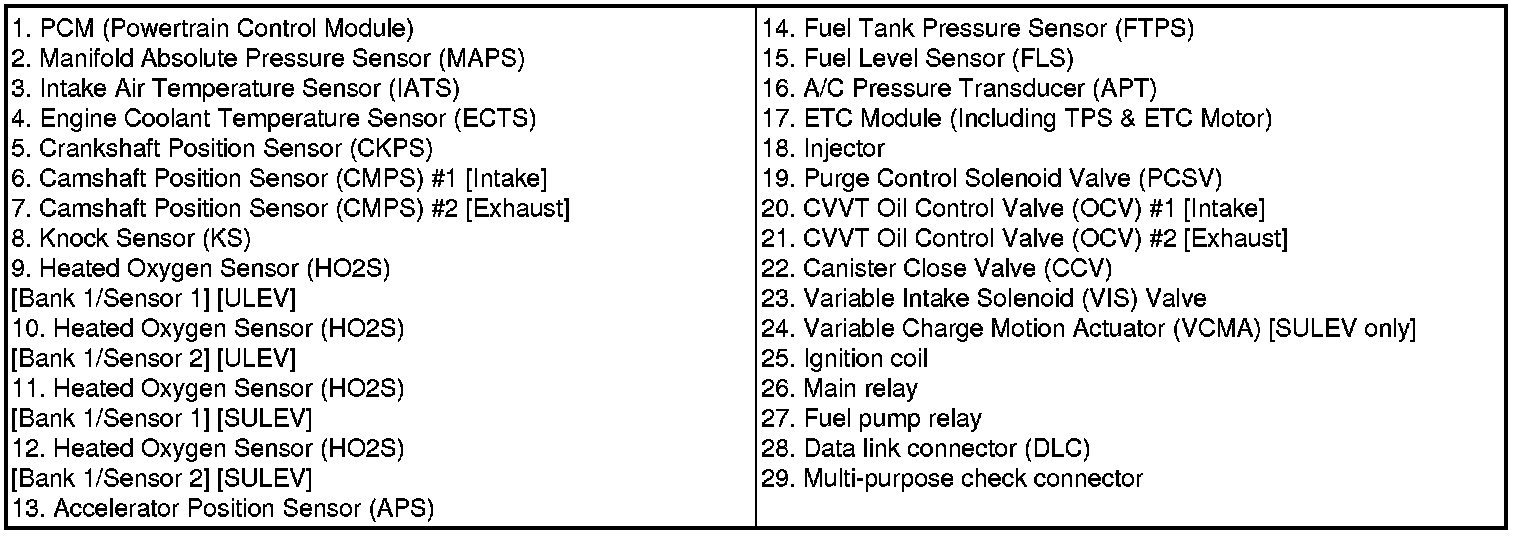 Factory service manual diagram