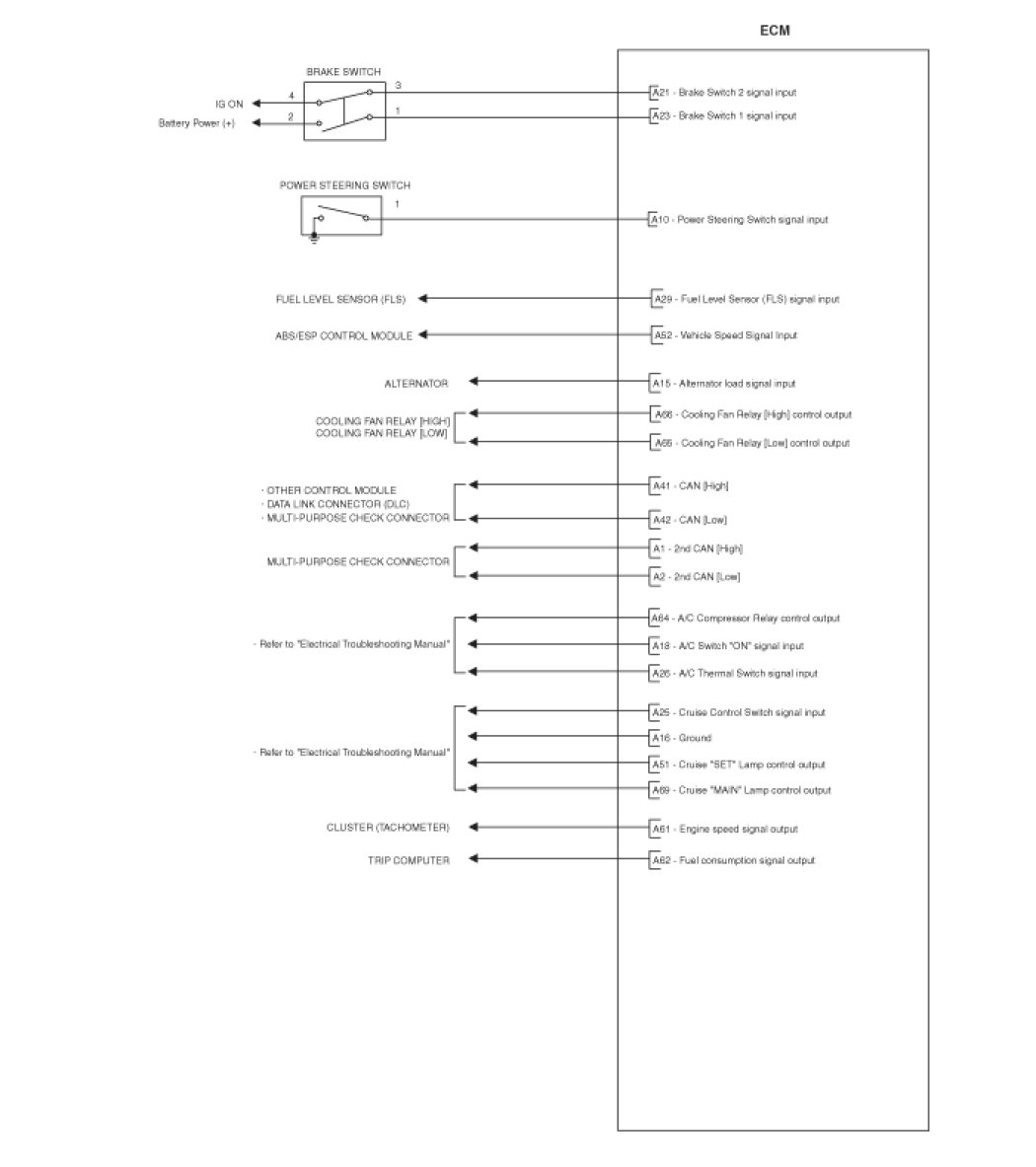Factory service manual diagram
