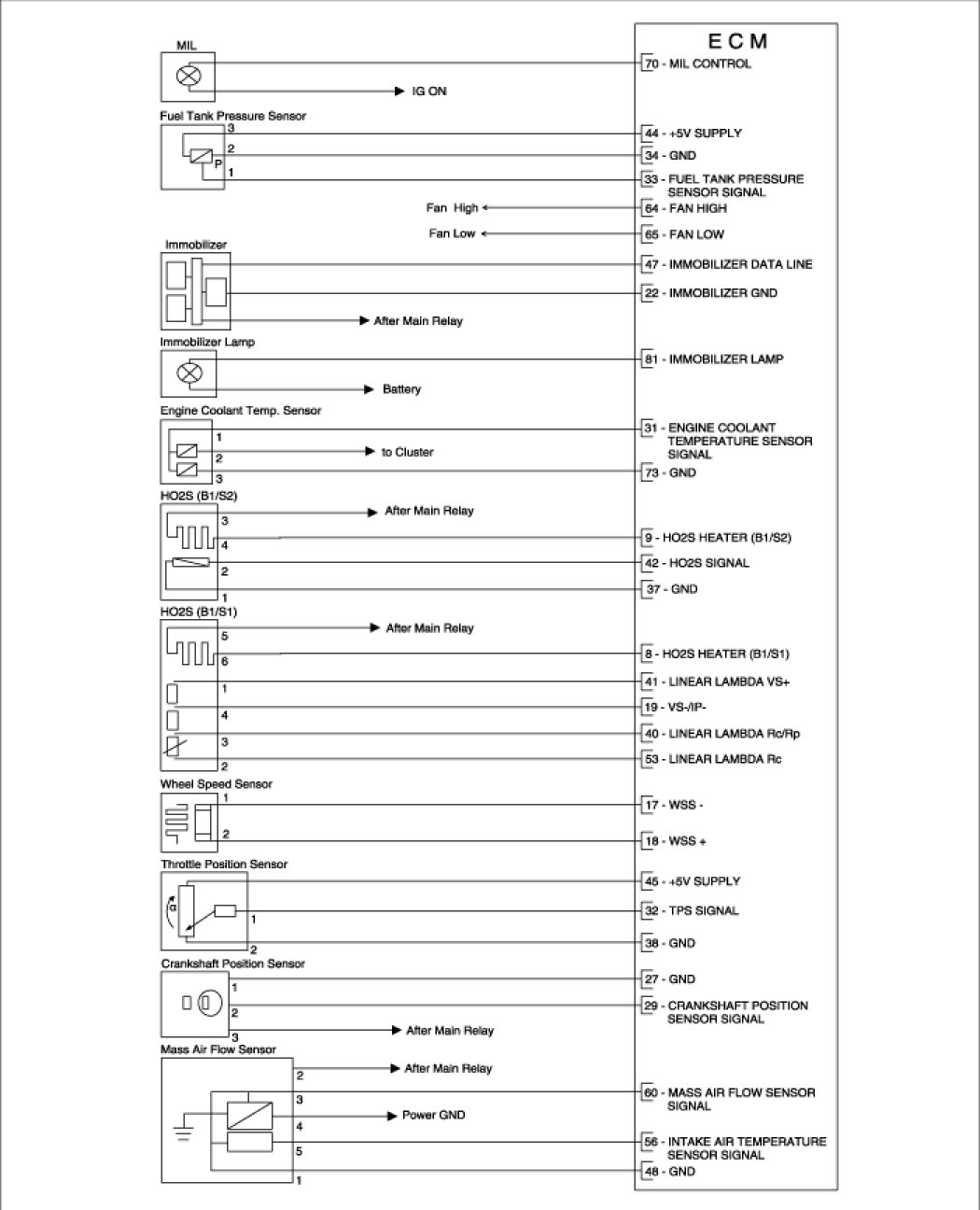 Factory service manual diagram