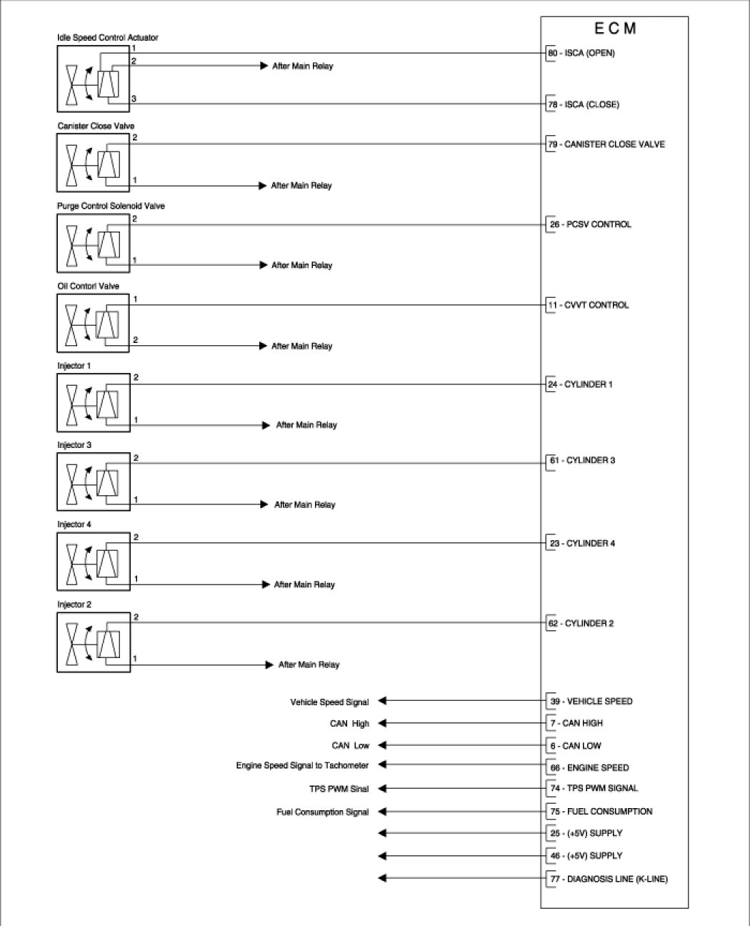 Factory service manual diagram