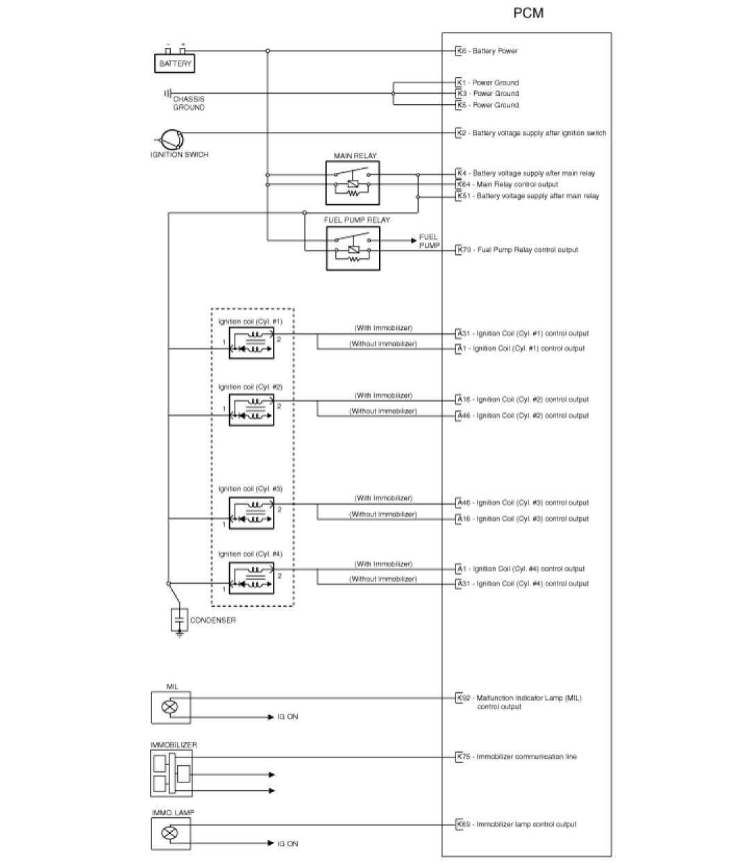 Factory service manual diagram