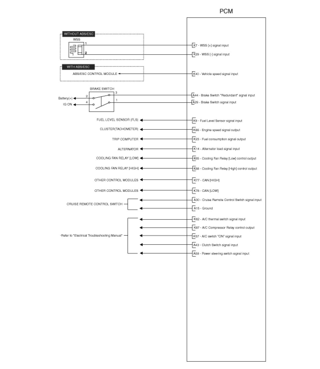 Factory service manual diagram