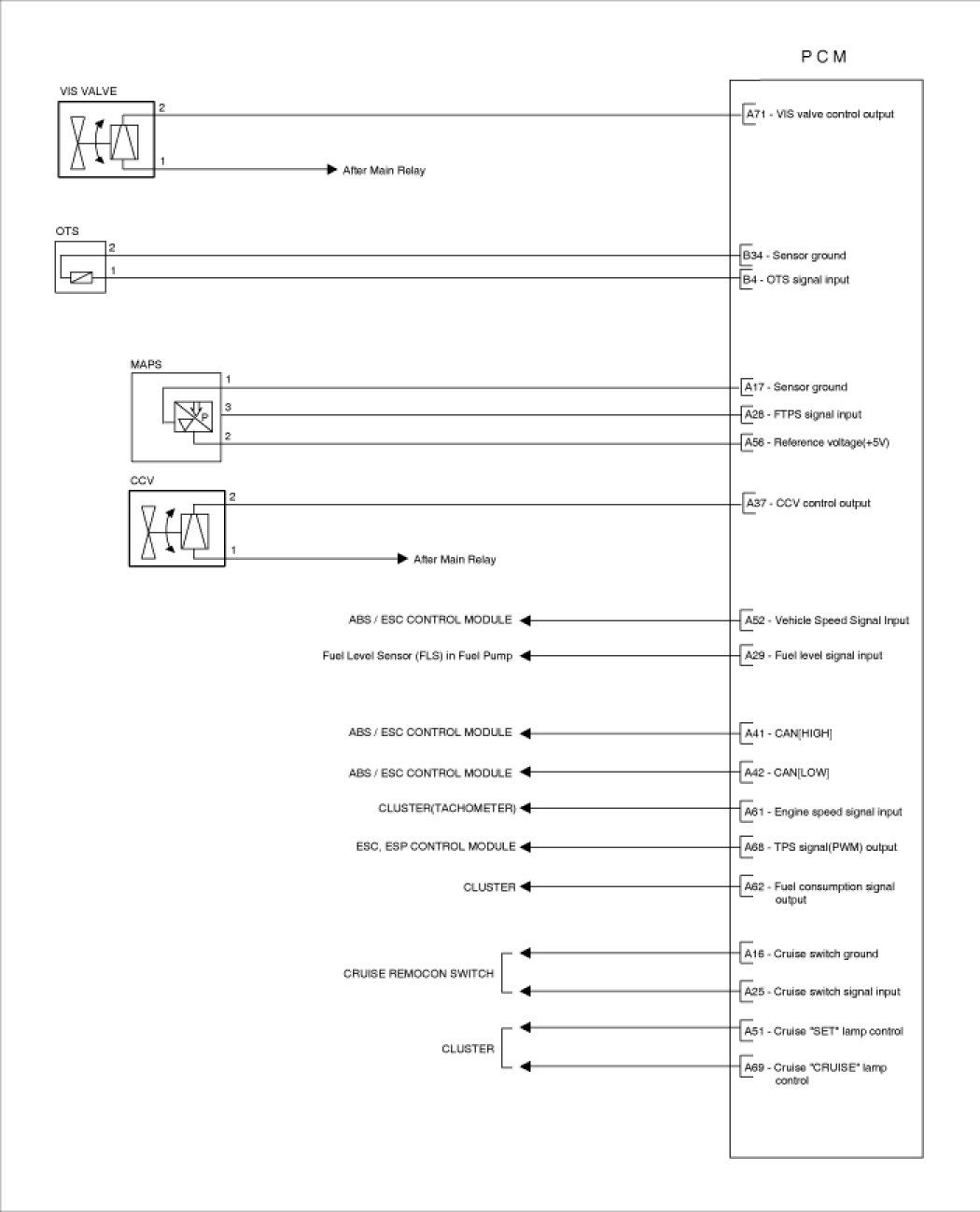 Factory service manual diagram
