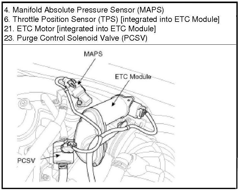 Factory service manual diagram