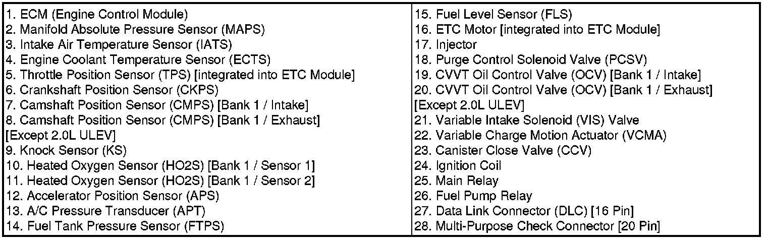 Factory service manual diagram