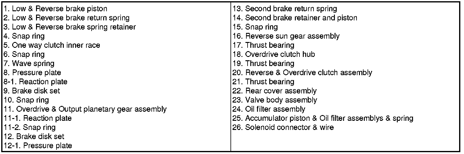 Factory service manual diagram