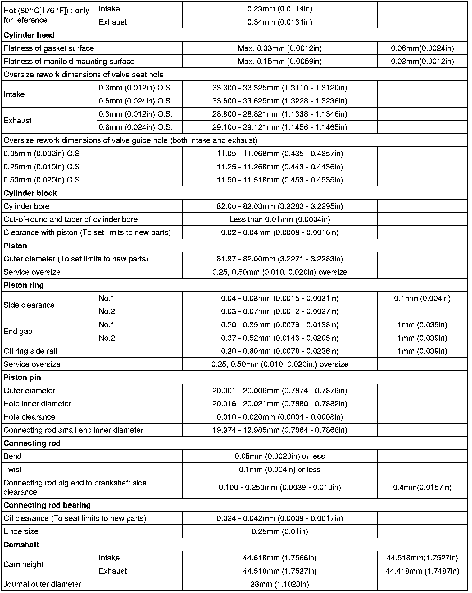 Factory service manual diagram