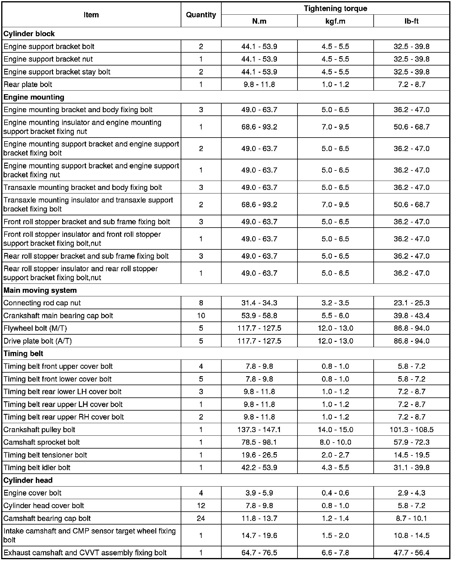 Factory service manual diagram