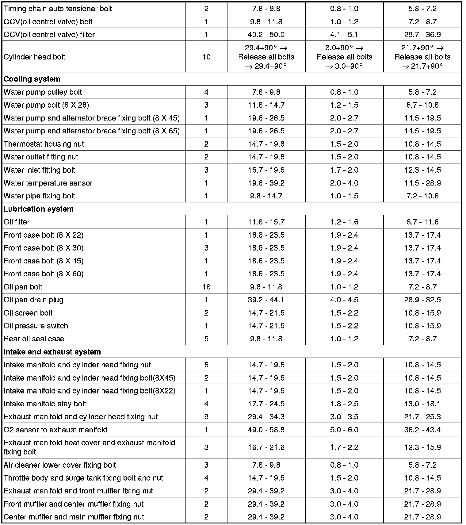 Factory service manual diagram