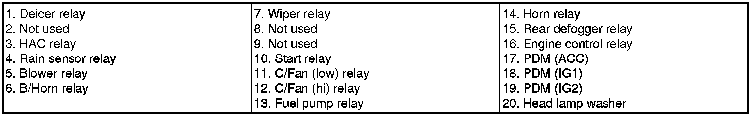 Factory service manual diagram