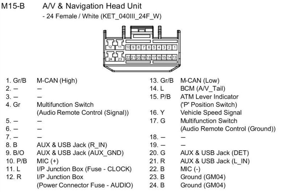 Factory service manual diagram