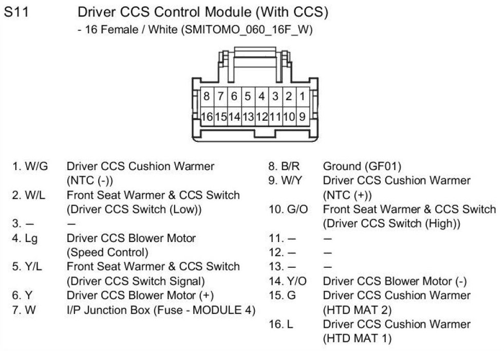 Factory service manual diagram