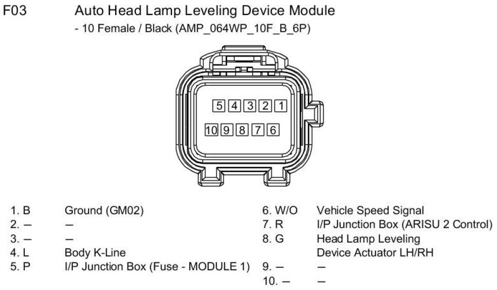 Factory service manual diagram