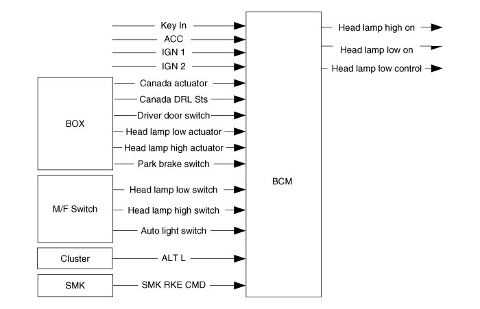 Factory service manual diagram