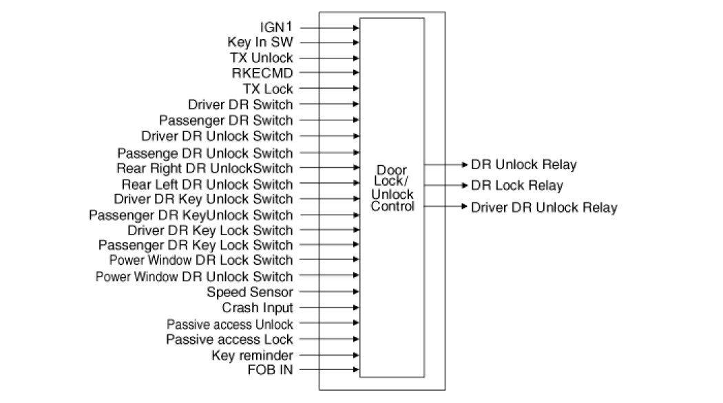 Factory service manual diagram