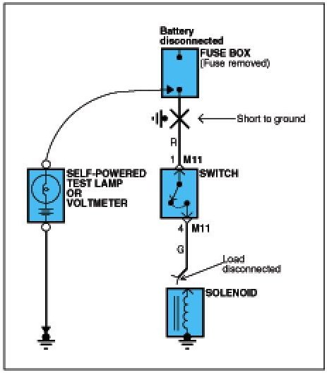Factory service manual diagram