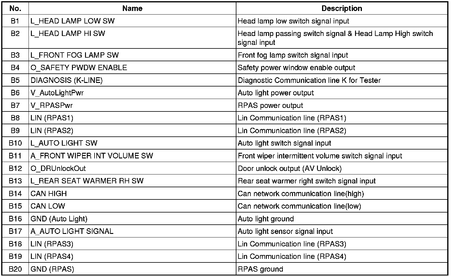 Factory service manual diagram