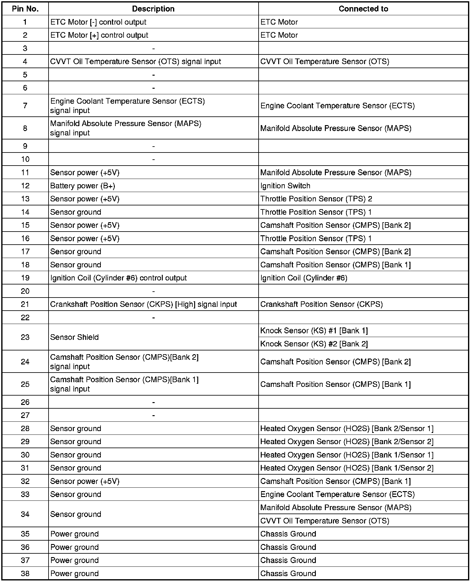 Factory service manual diagram