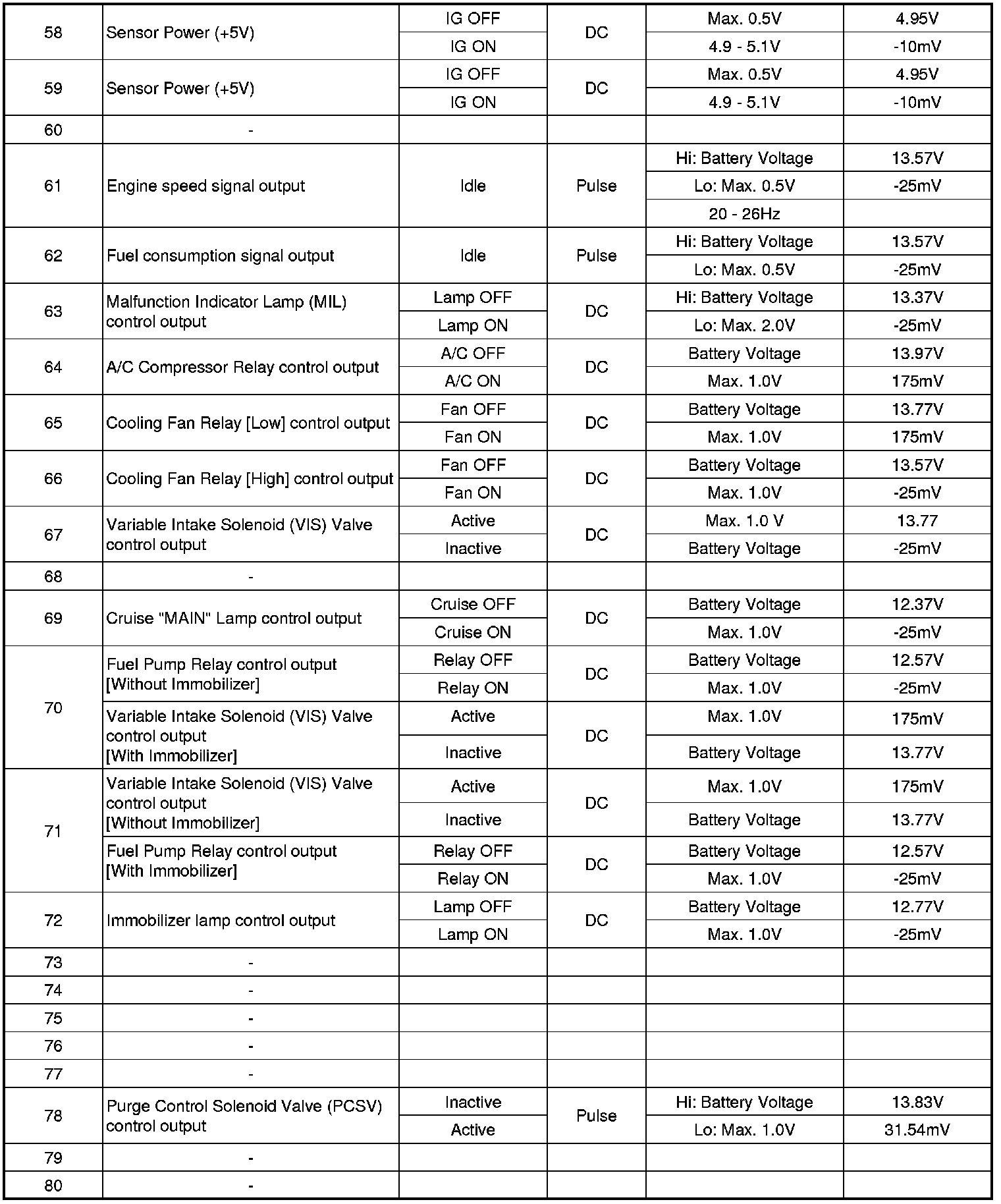 Factory service manual diagram