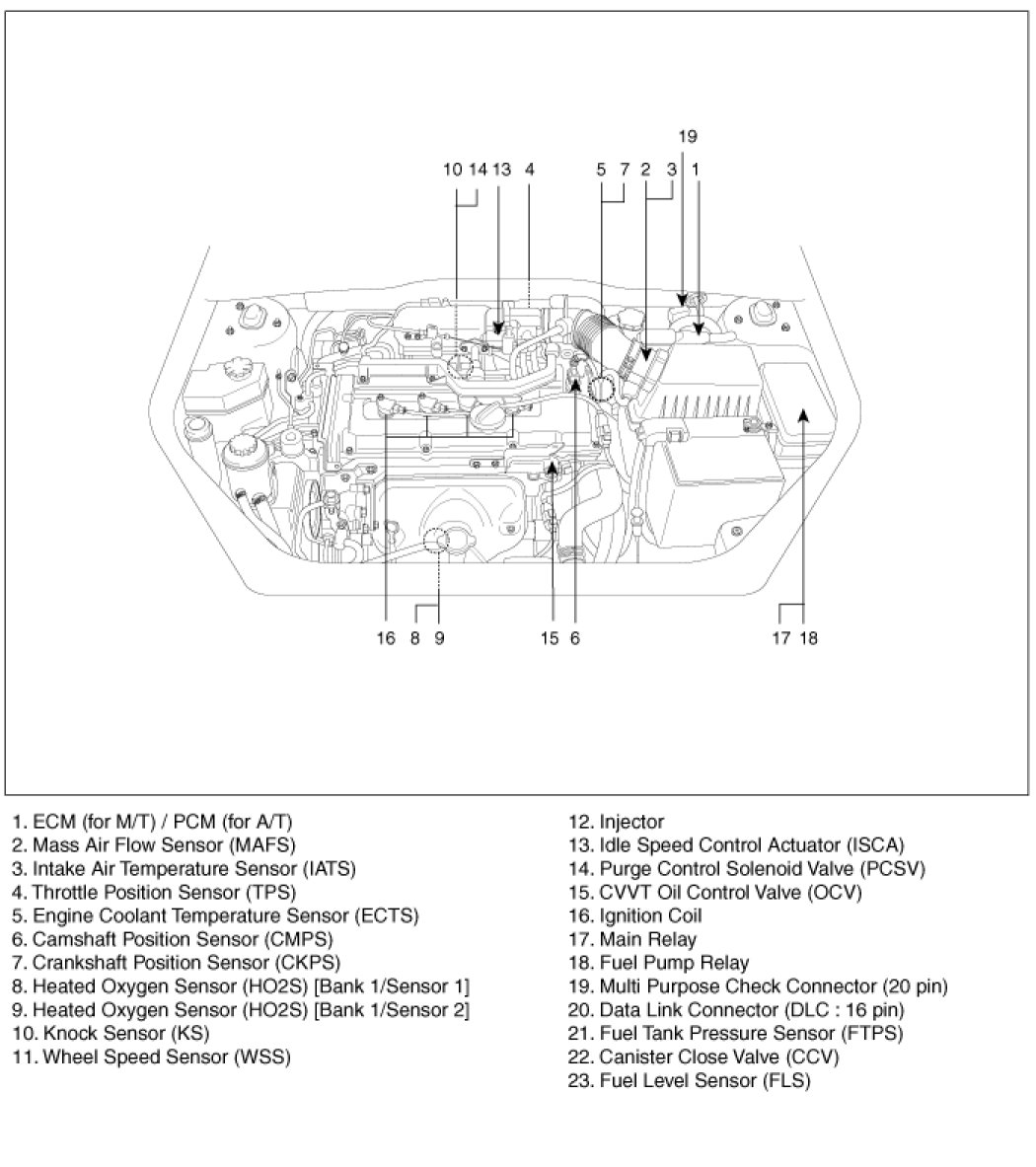 Factory service manual diagram