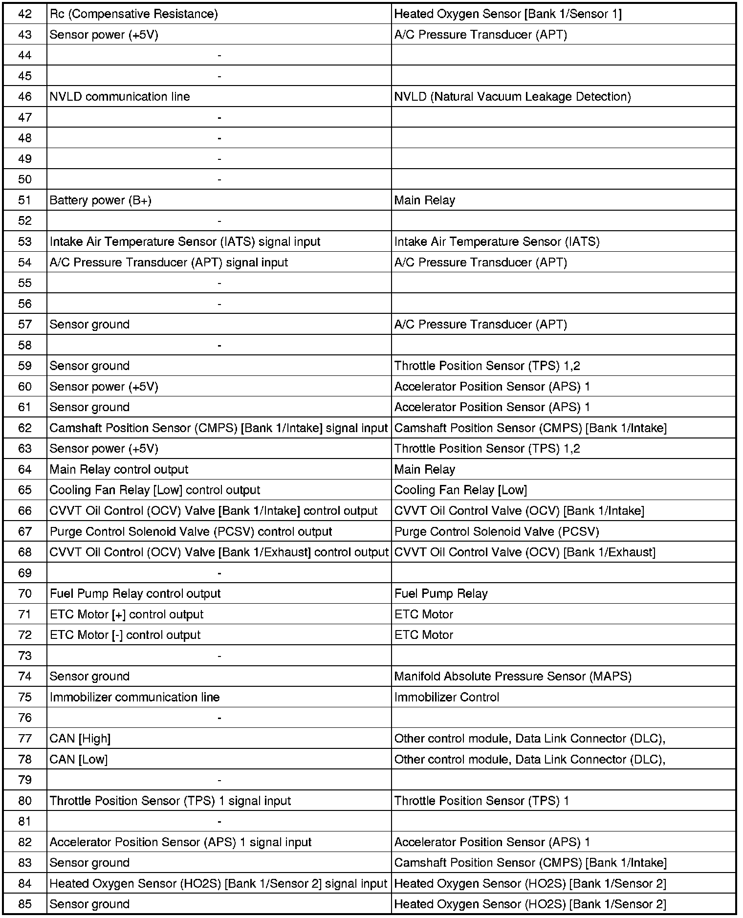 Factory service manual diagram
