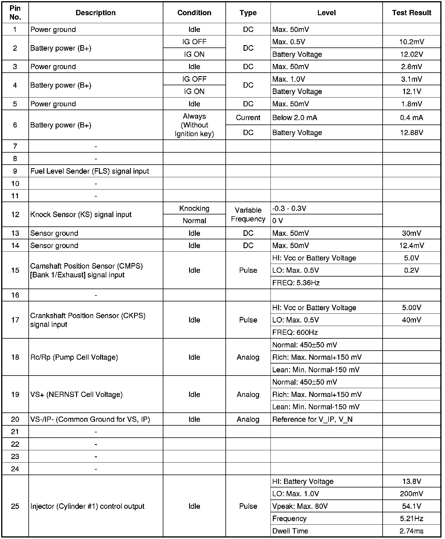 Factory service manual diagram