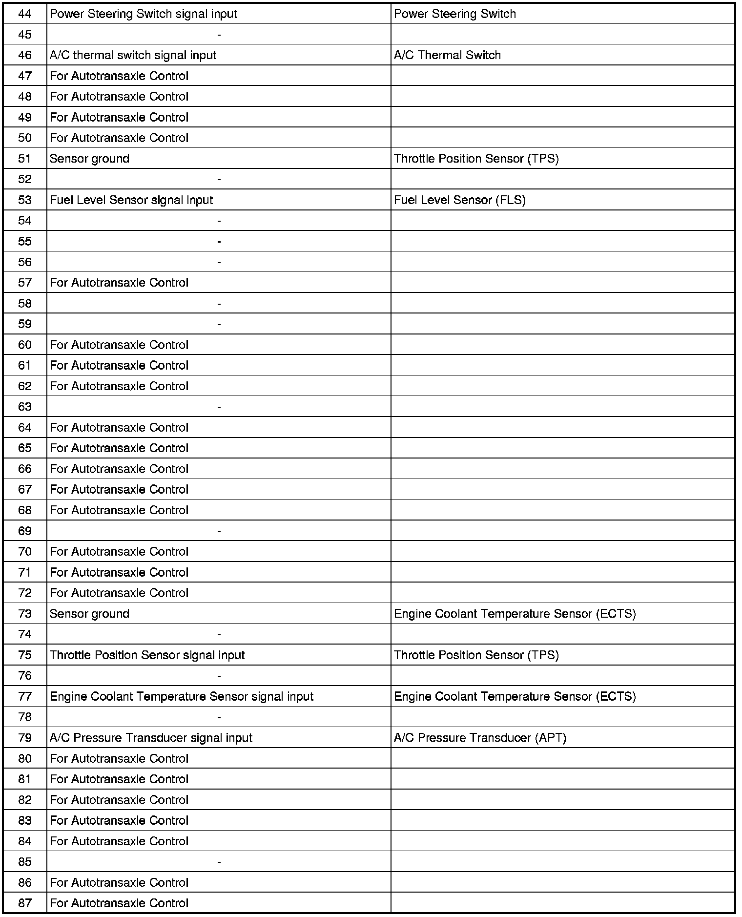 Factory service manual diagram