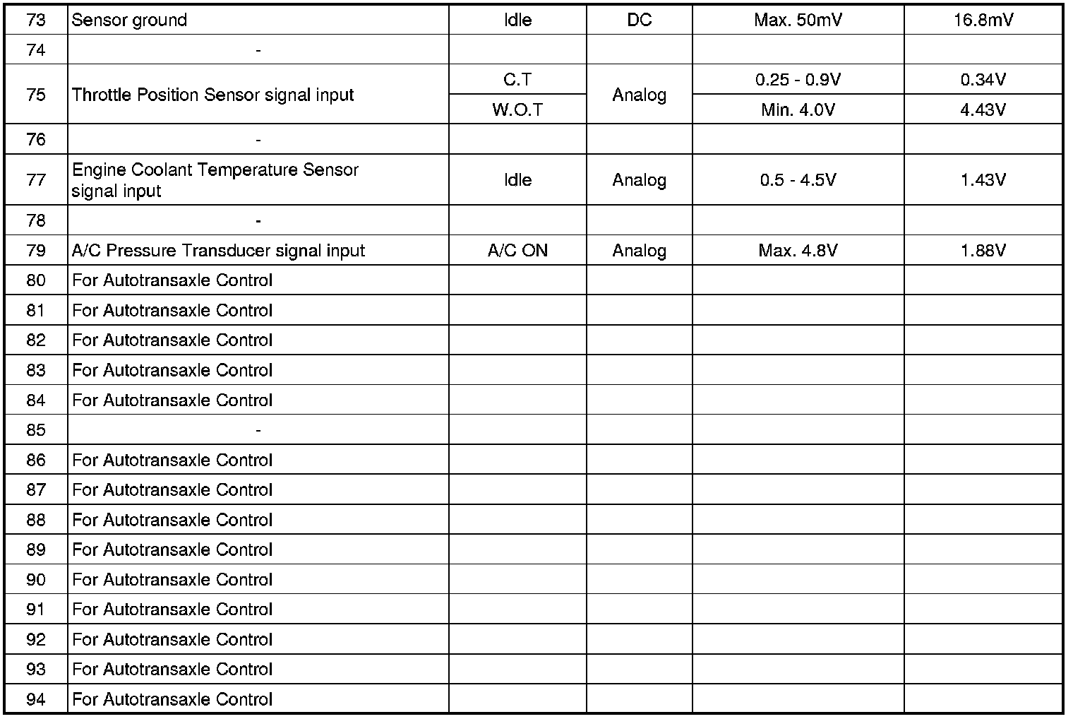 Factory service manual diagram