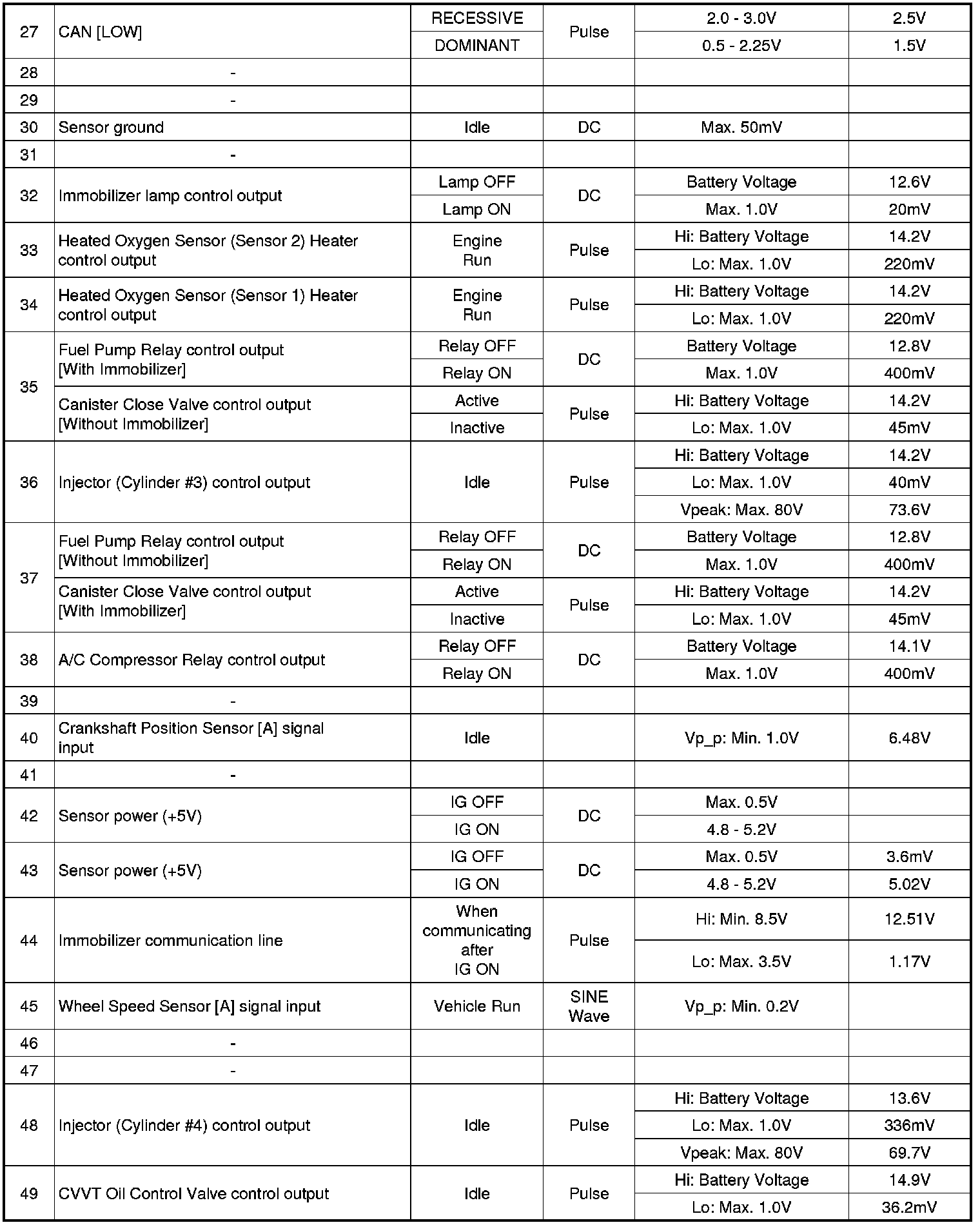 Factory service manual diagram