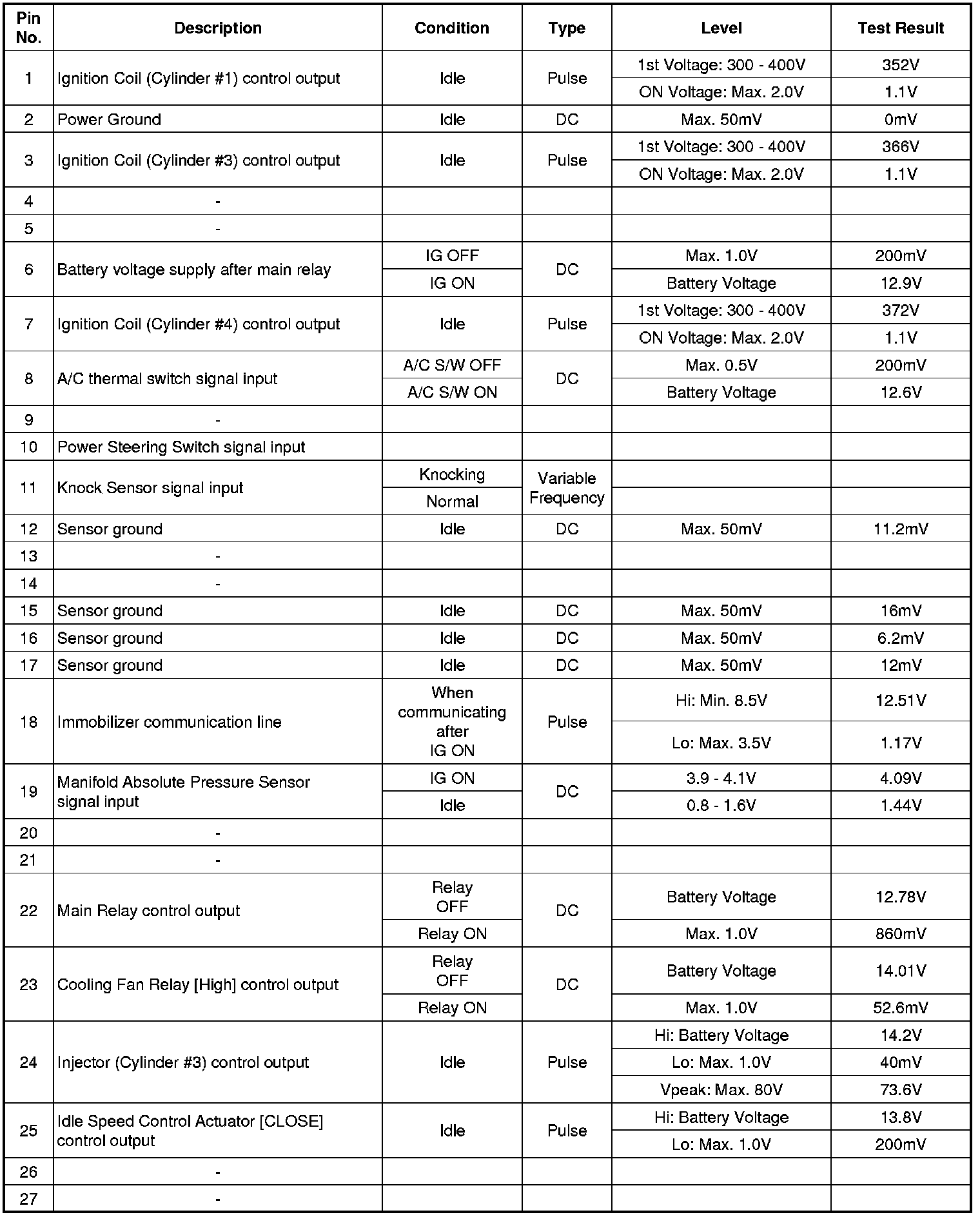 Factory service manual diagram