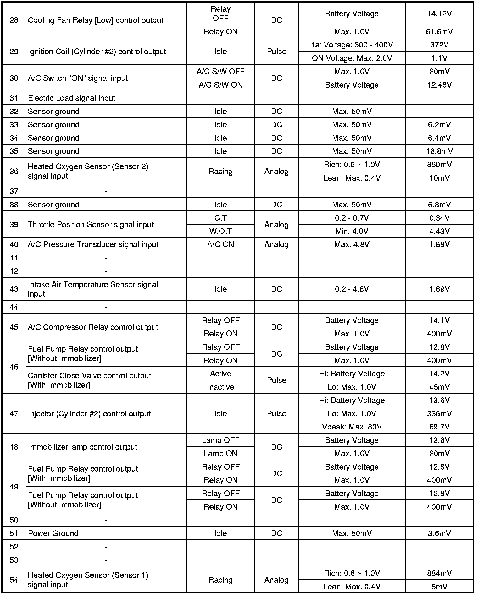 Factory service manual diagram