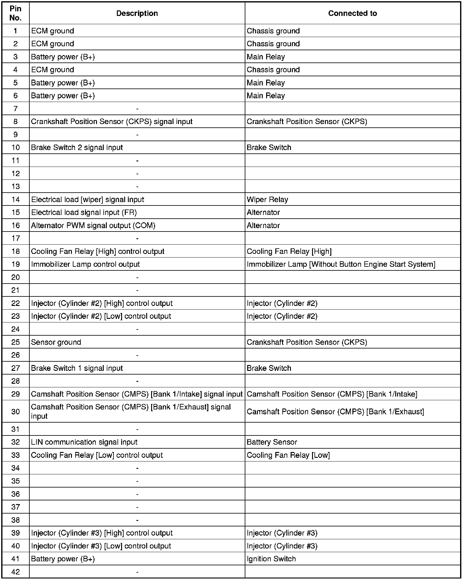 Factory service manual diagram