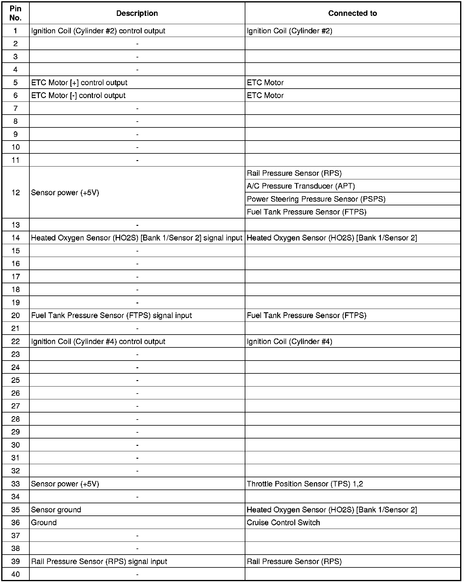 Factory service manual diagram