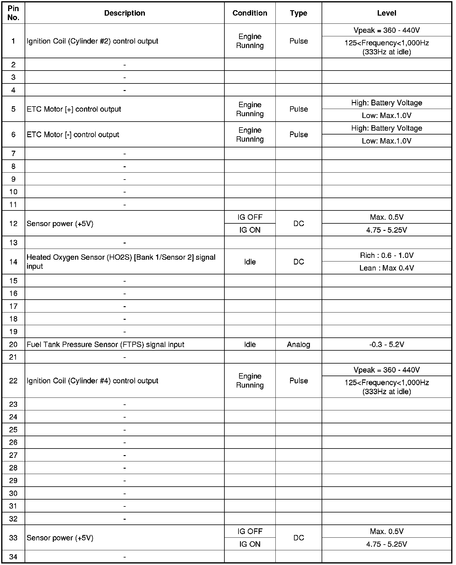 Factory service manual diagram