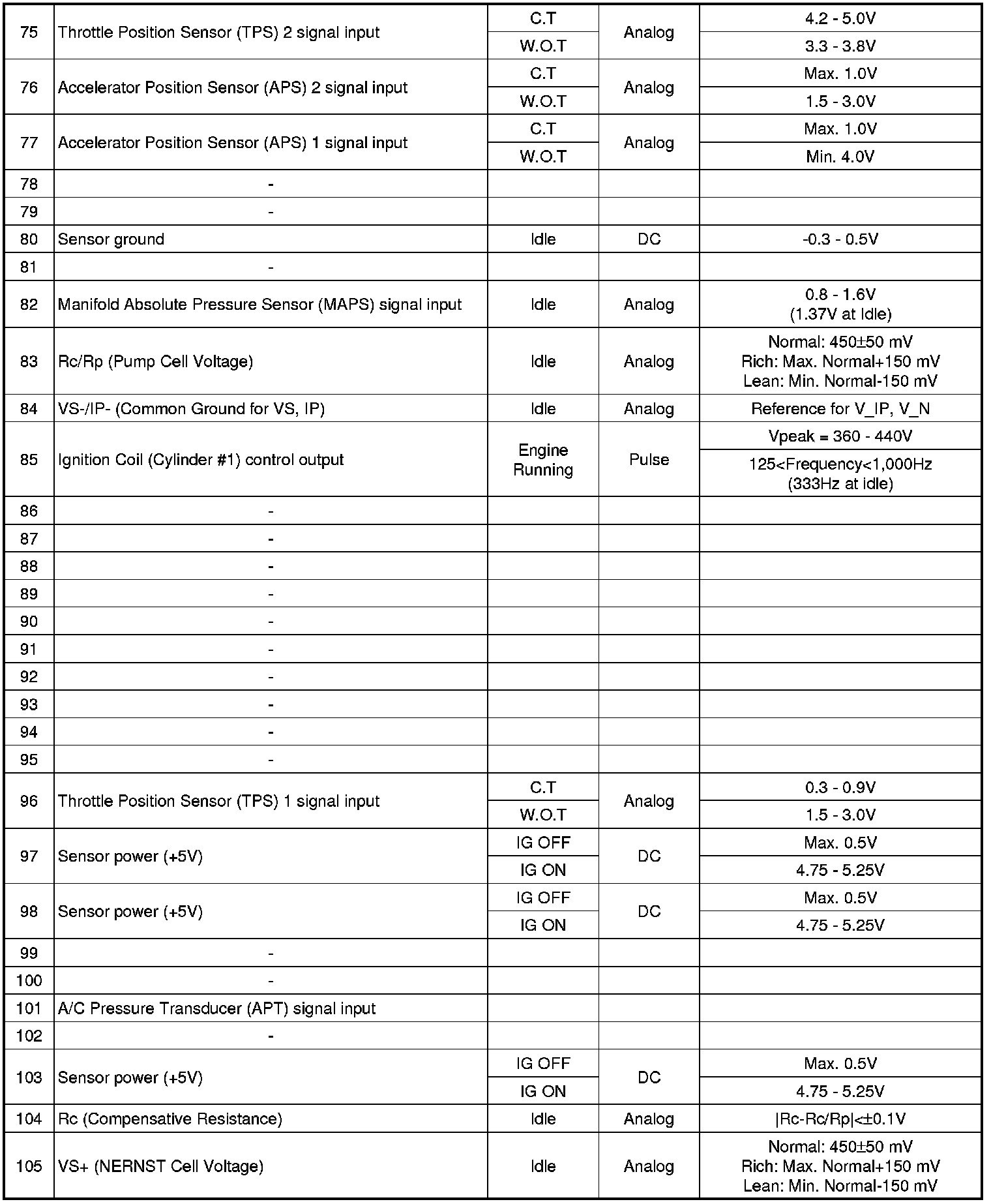 Factory service manual diagram