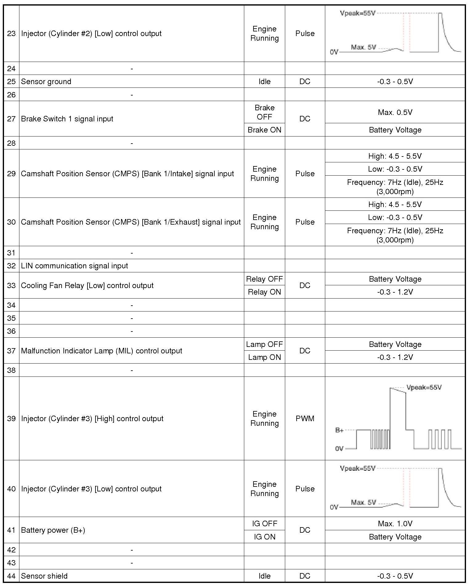 Factory service manual diagram