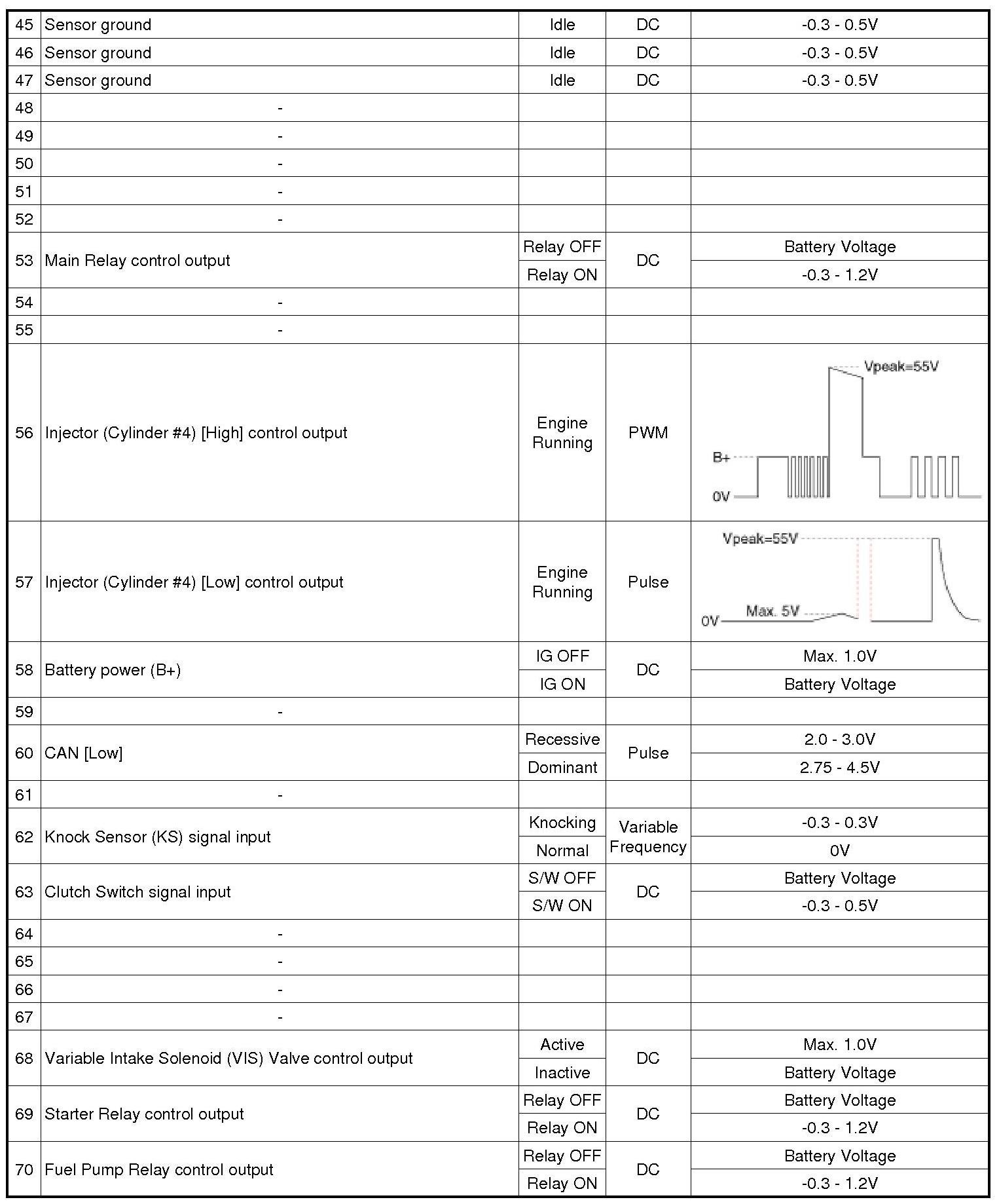 Factory service manual diagram