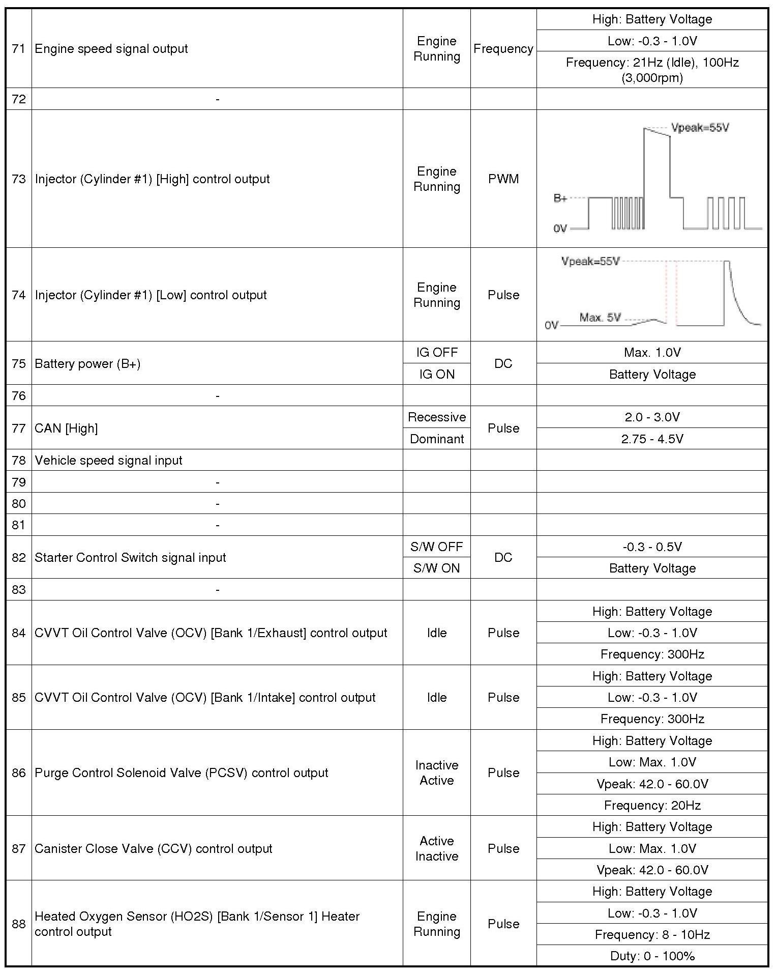 Factory service manual diagram