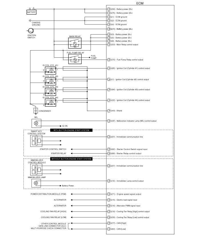 Factory service manual diagram