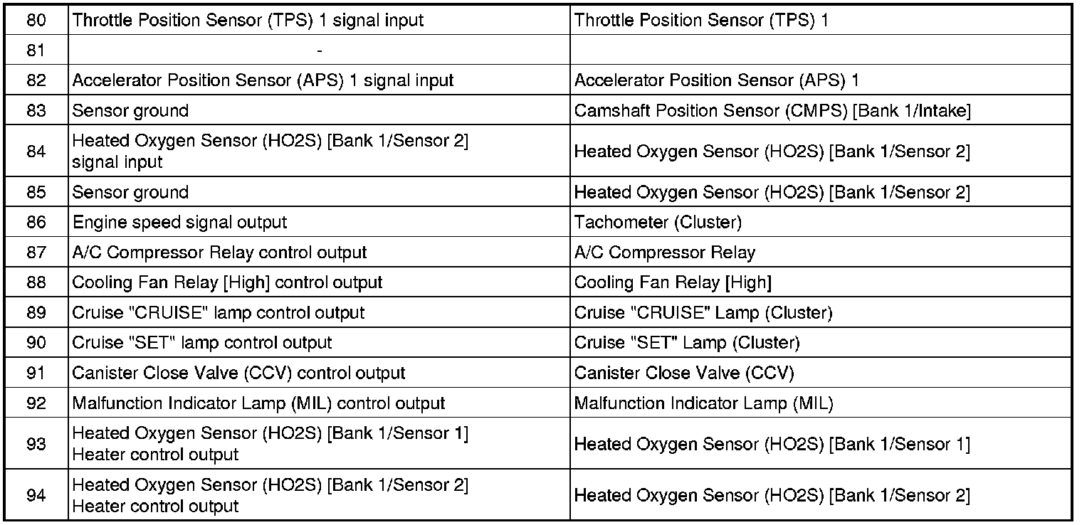 Factory service manual diagram