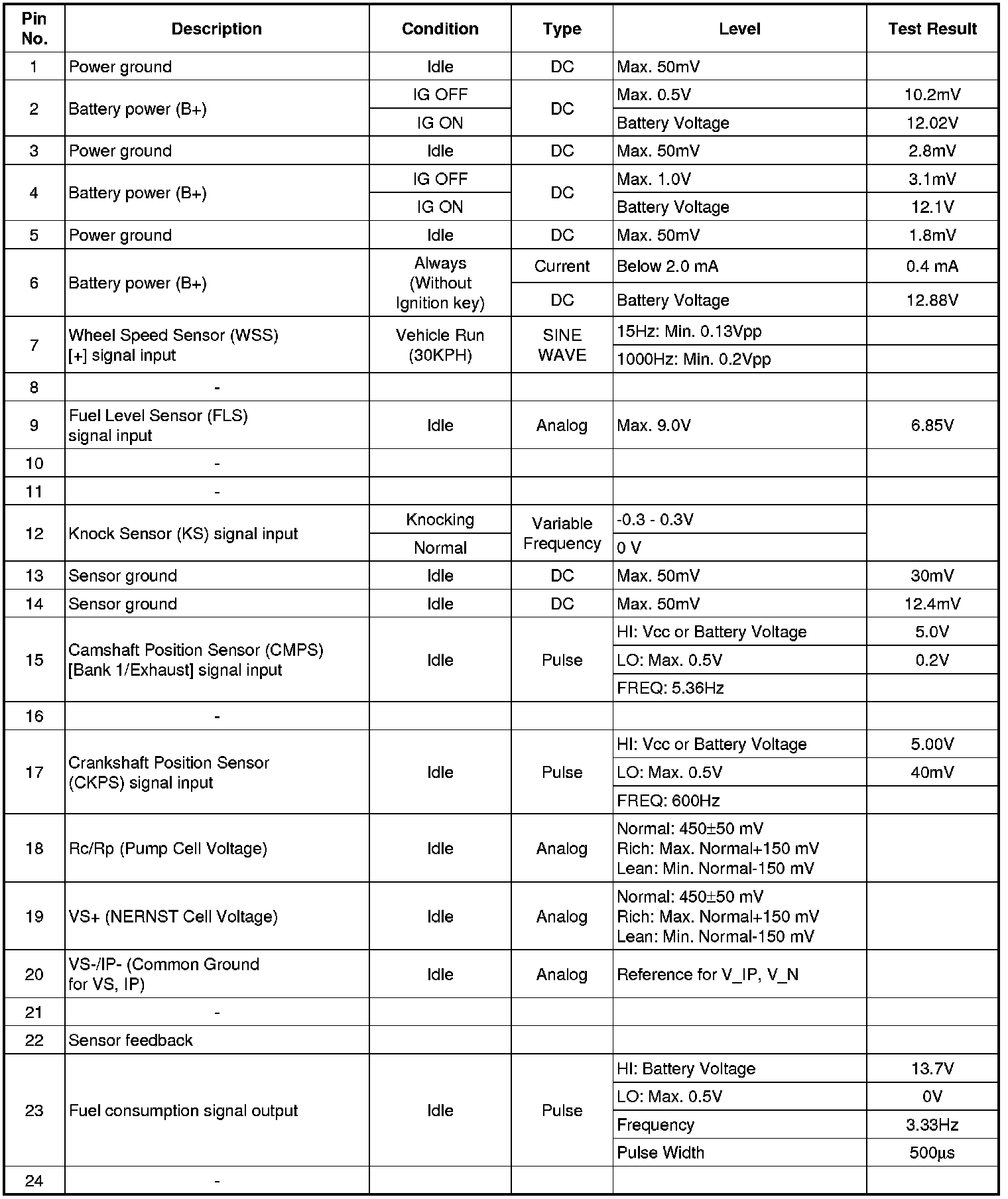 Factory service manual diagram