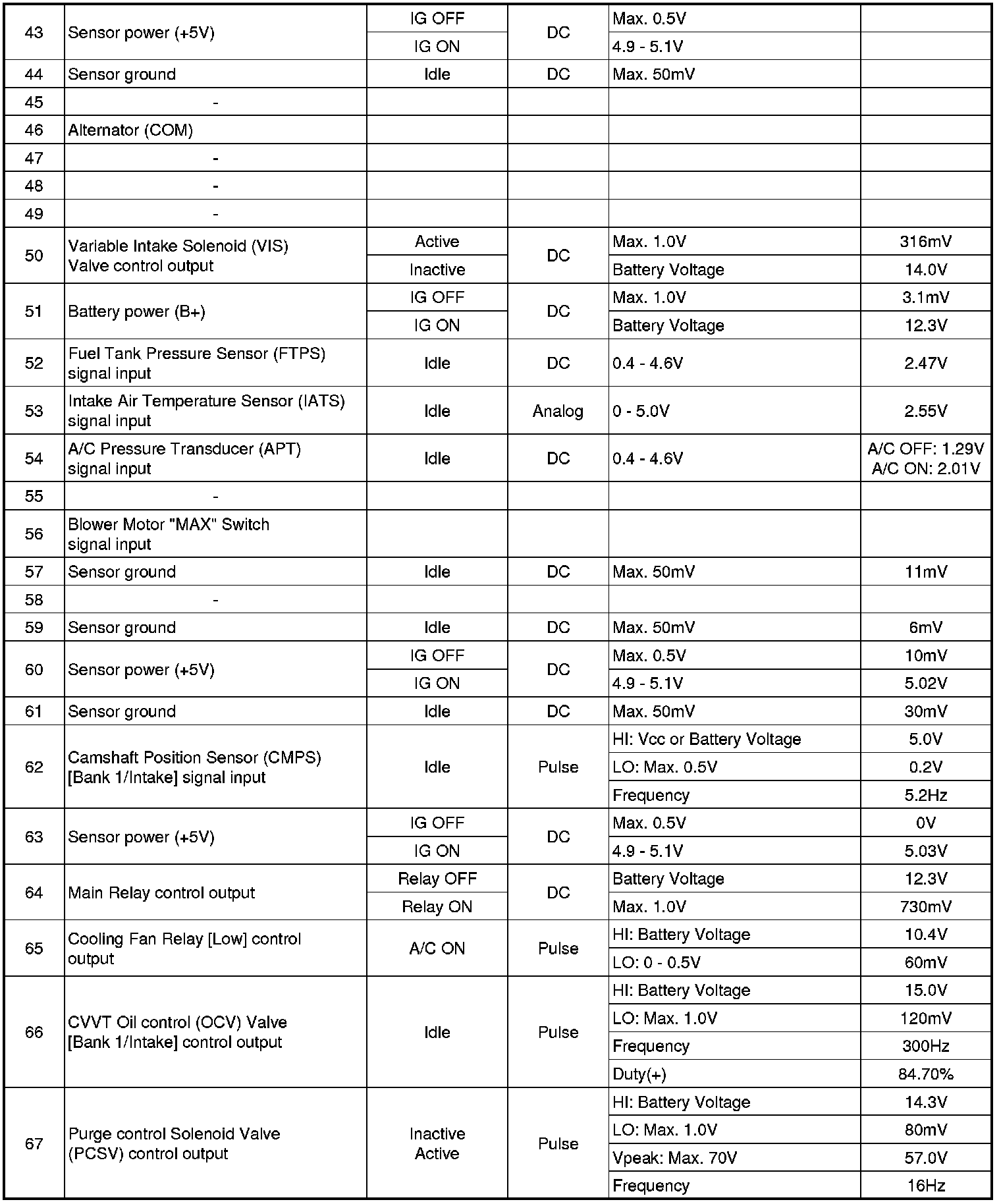 Factory service manual diagram
